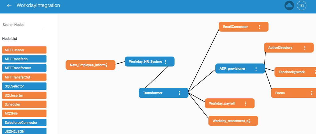 RoboMQ Integration Flow