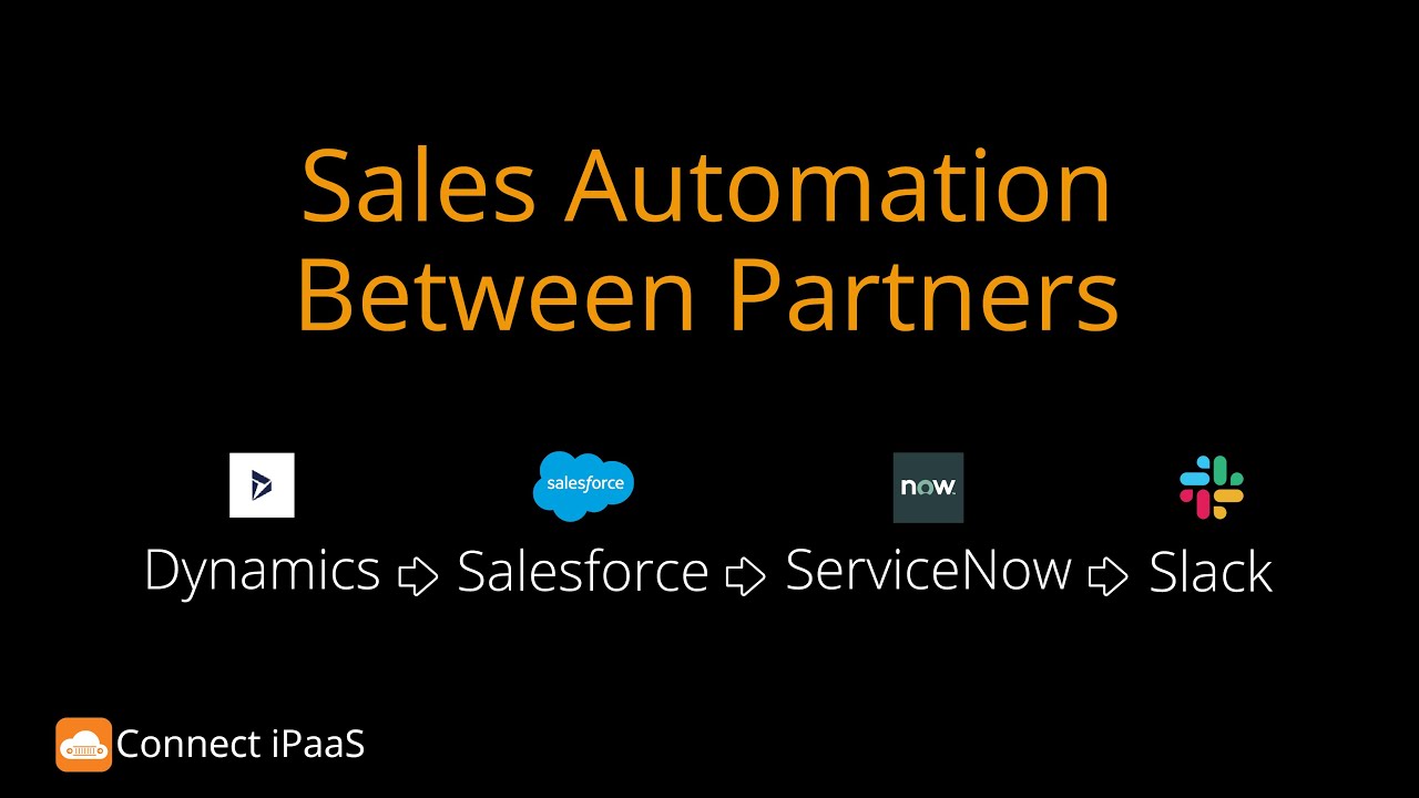 Sales Automation Between Partners.