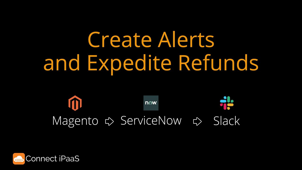 Create Alerts and Expedite Refunds.