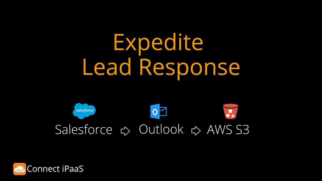 Expedite Lead Response.