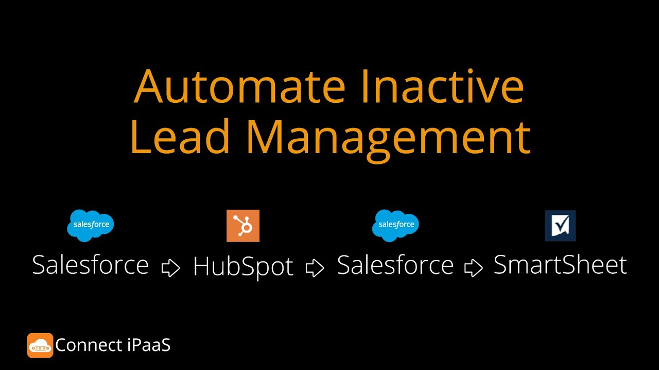 Automate Inactive Lead Management.