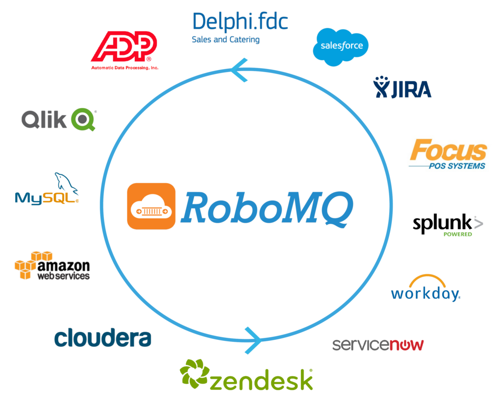 Application Integration