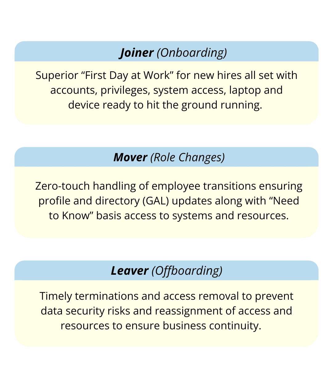 Automate Joiner-Mover-Leaver (JML) Processes with Hire2Retire HR to IdP Integration.